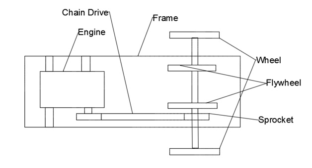 Flywheel Attached